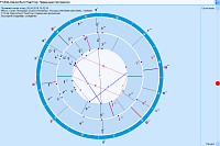Calendar. A natal chart with a related event on the current (selected) date