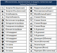ChartAnalyzer. Astrological alphabets
