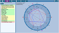 ChartAnalyzer. Analyzer of groups of people. Additional data entry