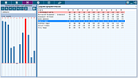 ChartAnalyzer. Analyzer of groups of people. Analysis of the power of archetypes. In total