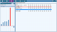 ChartAnalyzer. Analyzer of groups of people. Analysis of the power of archetypes. Detailed on the planet Neptune