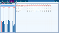 ChartAnalyzer. Analyzer of groups of people. Analysis of the relevance of archetypes