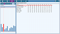 ChartAnalyzer. Analyzer of groups of people. Analysis of spheres of life