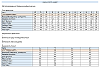 ChartAnalyzer. Analyzer of groups of people. Group analysis report