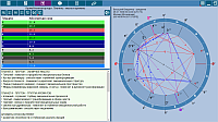 ChartAnalyzer. AromaAnalyzer of charts. Planets - oils and aromas with a table of planets