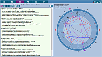 ChartAnalyzer. AromaAnalyzer of charts. Planets - oils and aromas without table