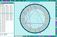 Charts. Astrological parameters of chart objects on the multifunction panel