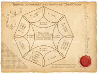 Chart decoration module - ChartDecor. The resulting file is the result of the decorator`s work