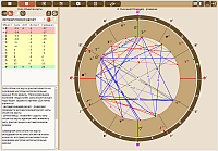 MedicalPoint. The power of chart objects