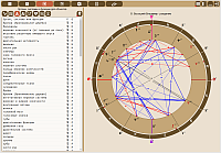 MedicalPoint. Organs, systems and functions of objects