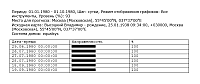 MedicalPoint. Table of disease forecast results in the form of forecast periods