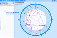 Rectificator. The range of conditions for the use and significance of natal chart objects